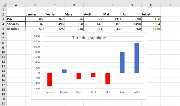 Mise En Forme Des S Ries De Donn Es Dans Des Diagrammes Avec Excel Vba