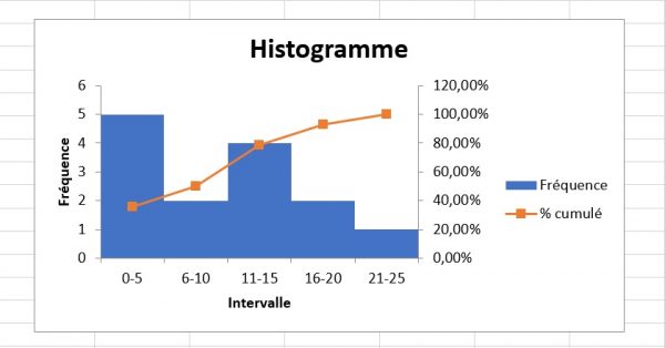 Comment Cr Er Un Histogramme Dans Excel