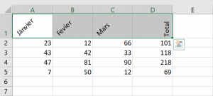 Modifier L Alignement Et L Orientation Des Cellules Dans Excel