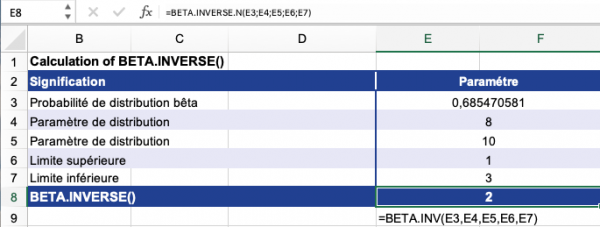 La fonction BETA.INVERSE () d'Excel (en anglais BETA.INV / BETAINV())