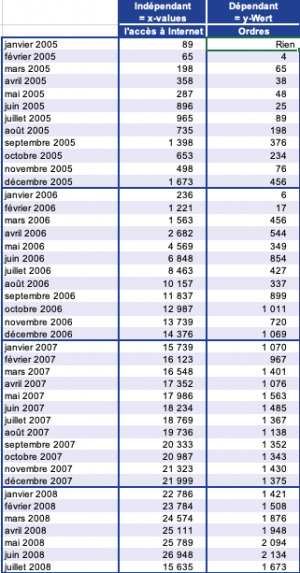 la-fonction-intervalle-confiance-normal-d-excel-en-anglais