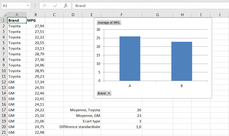 Le concept d'un écart-type dans Excel