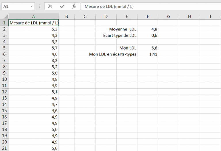 Le concept d'un écart-type dans Excel