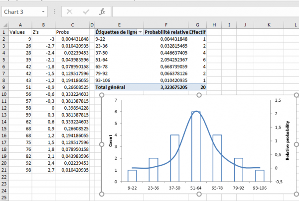 Calcul de l'écart-type et de la variance dans Excel