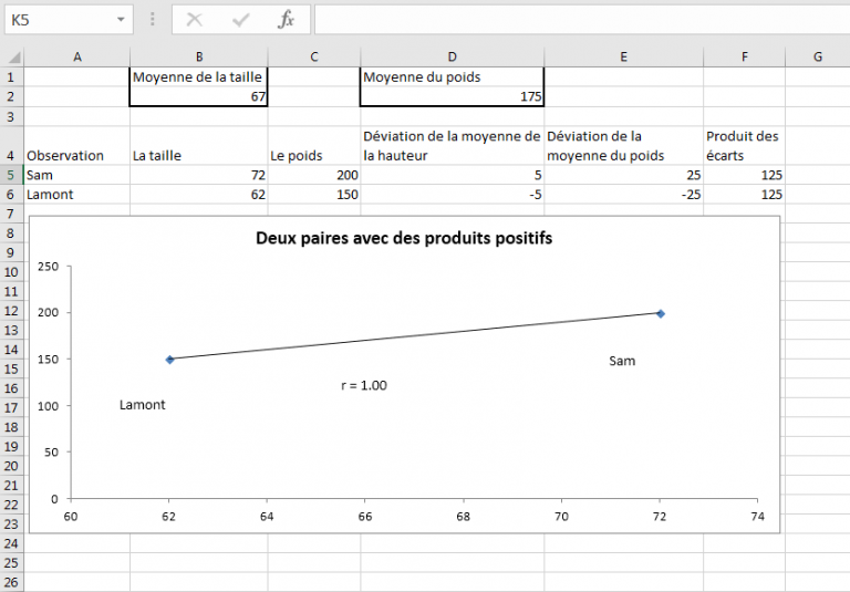 Calcul De La Corrélation Avec Excel