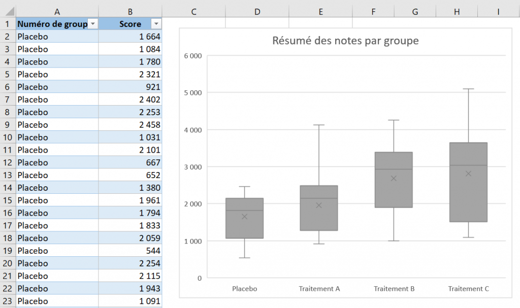 Quelques types de graphiques dans Excel