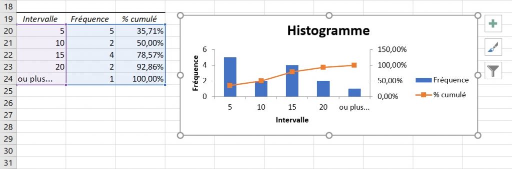 comment inserer un histogramme sur excel