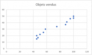 Comment créer un nuage de points dans Excel