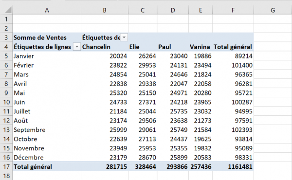 Création d'un champ calculé ou d'un élément calculé dans un tableau ...
