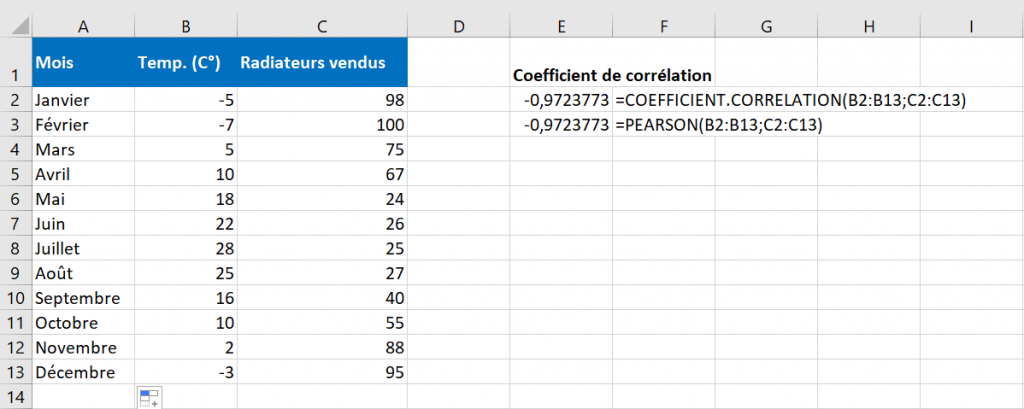 CALCUL DE LA CORRELATION SUR EXCEL