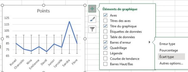 Calcul de l'écart type sur Excel
